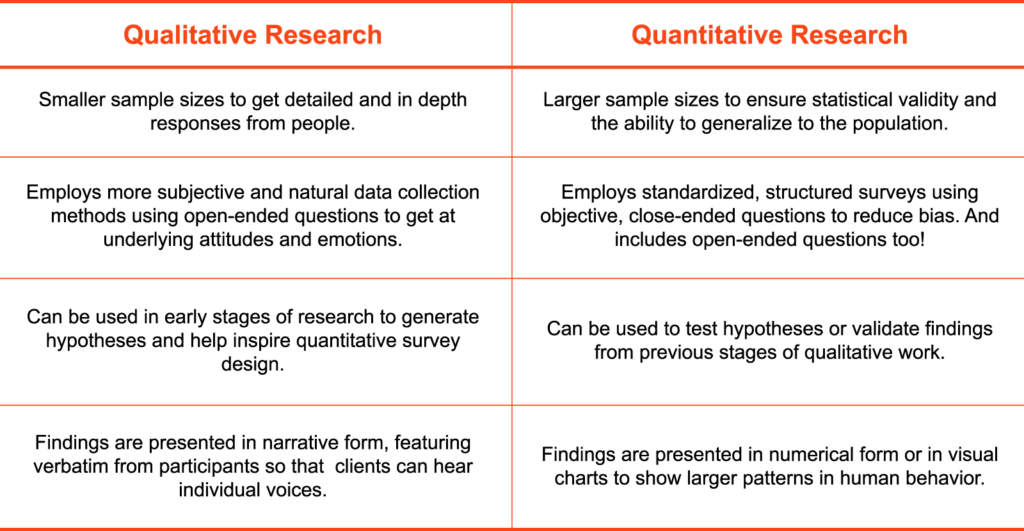  Qualitative vs Quantitative research_table